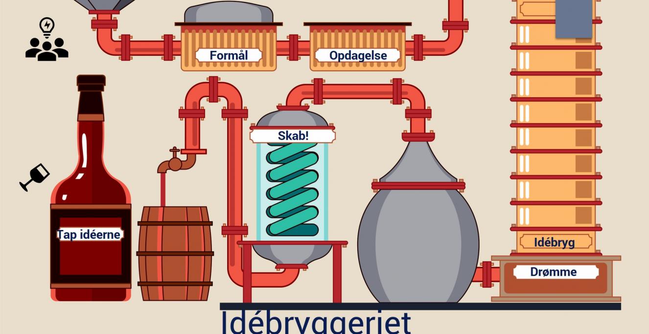 Diagram af brygningsproces Diagram af brygningsproces