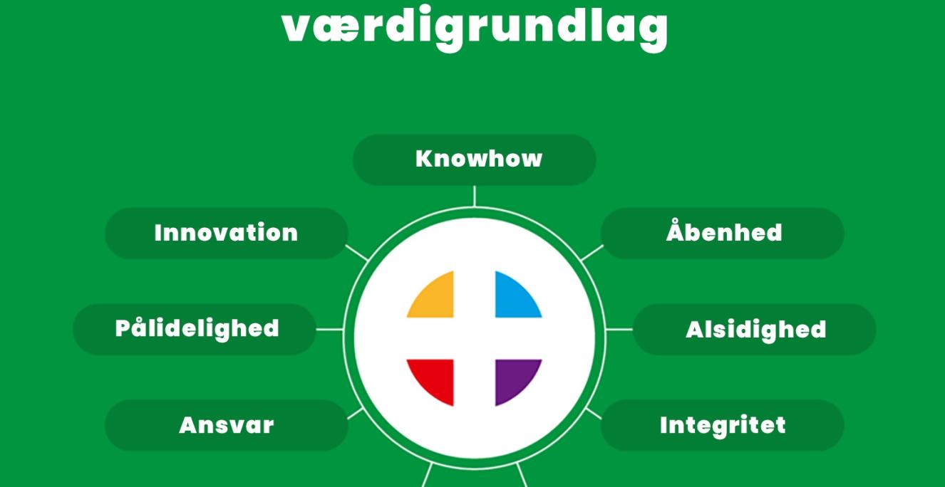 Værdigrundlag Værdigrundlag