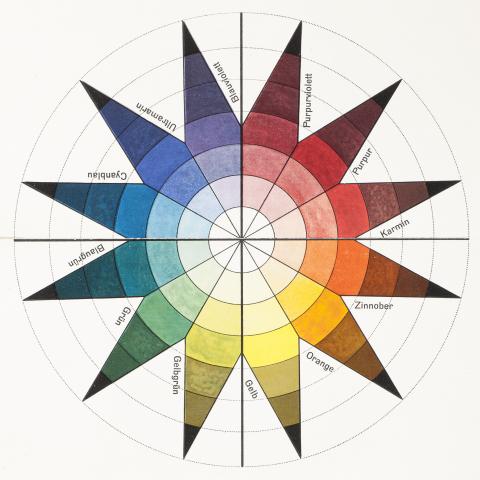 Udstillingen Bauhaus - #itsalldesign kan ses på Designmuseum Danmark i København indtil 1. december 2019. Udstillingen er udviklet af Vitra Designmuseum og Bundeskunsthalle Bonn. Designmuseum Danmark har tilføjet en sektion om Bauhaus’ betydning i dansk arkitektur og design.